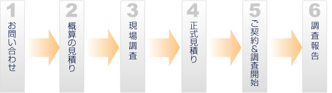 赤外線調査の流れ