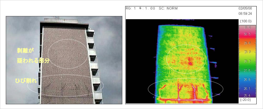 Thermography